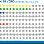 Di Maio & Salvini, sondaggi d’oro